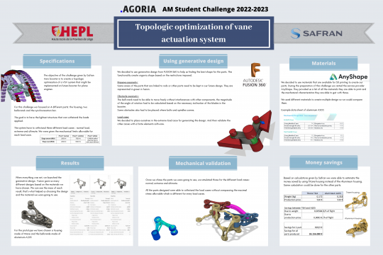 Safran Challange 2 - Topologic optimization of vane actuation system